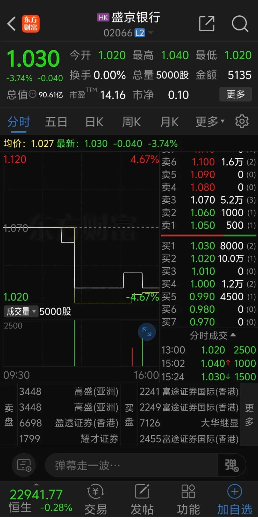а股持续下跌(股票持续下跌会退市吗)